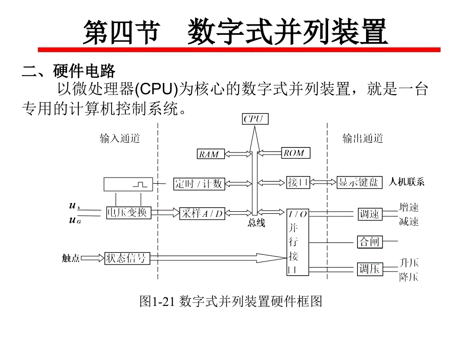 1-4数字式并列装置ppt课件.ppt_第2页