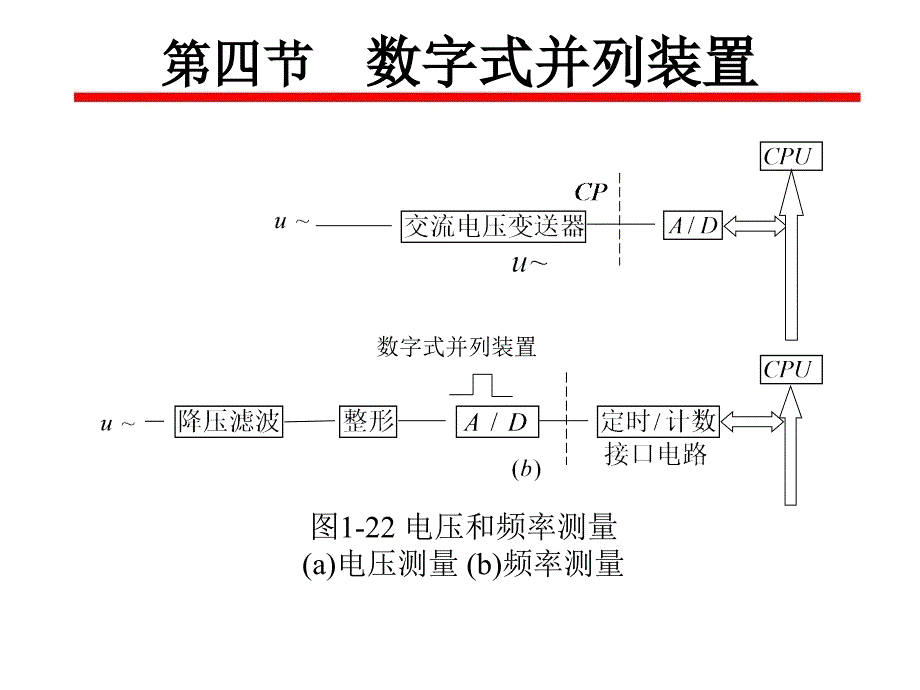 1-4数字式并列装置ppt课件.ppt_第4页