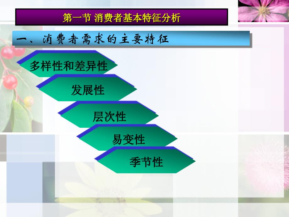 【精编】农产品消费者分析课件_第4页