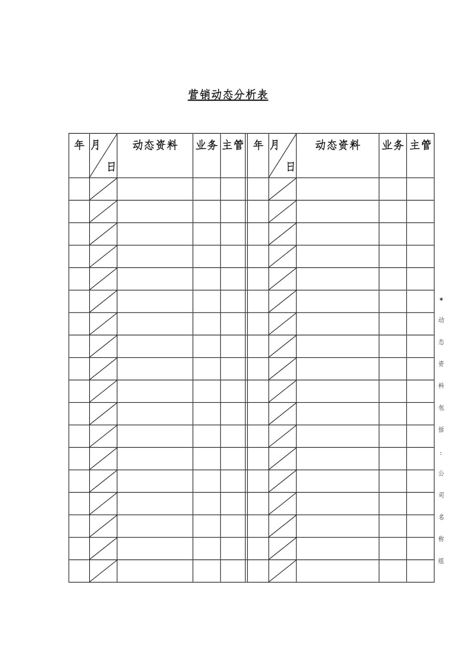 公司营销动态分析记录表_第1页