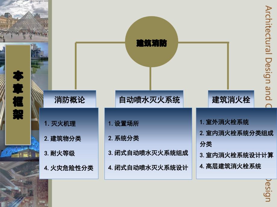 【精编】建筑给排水模块之建筑消防培训课件_第2页