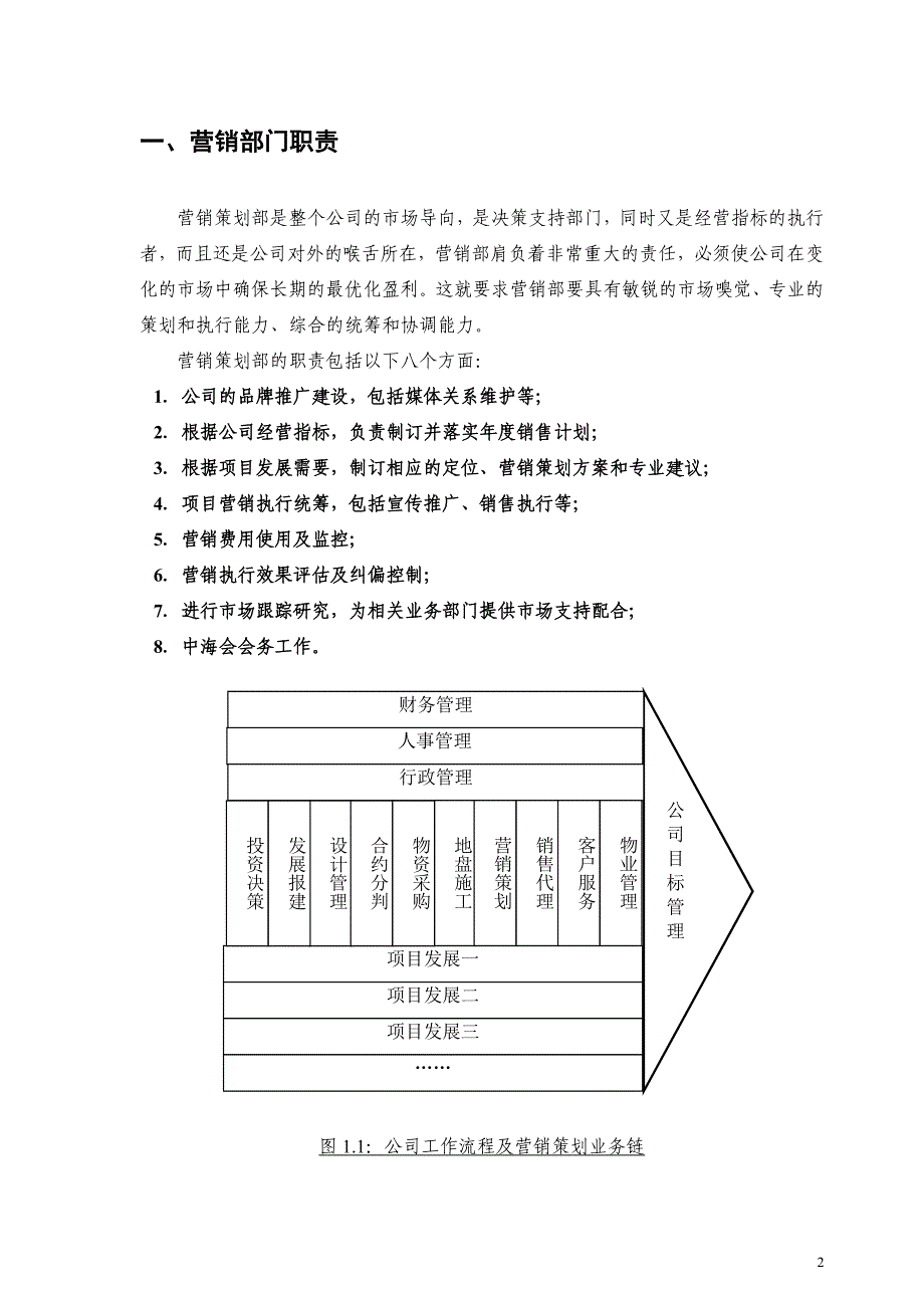 【精编】地产营销策划工作手册_第2页