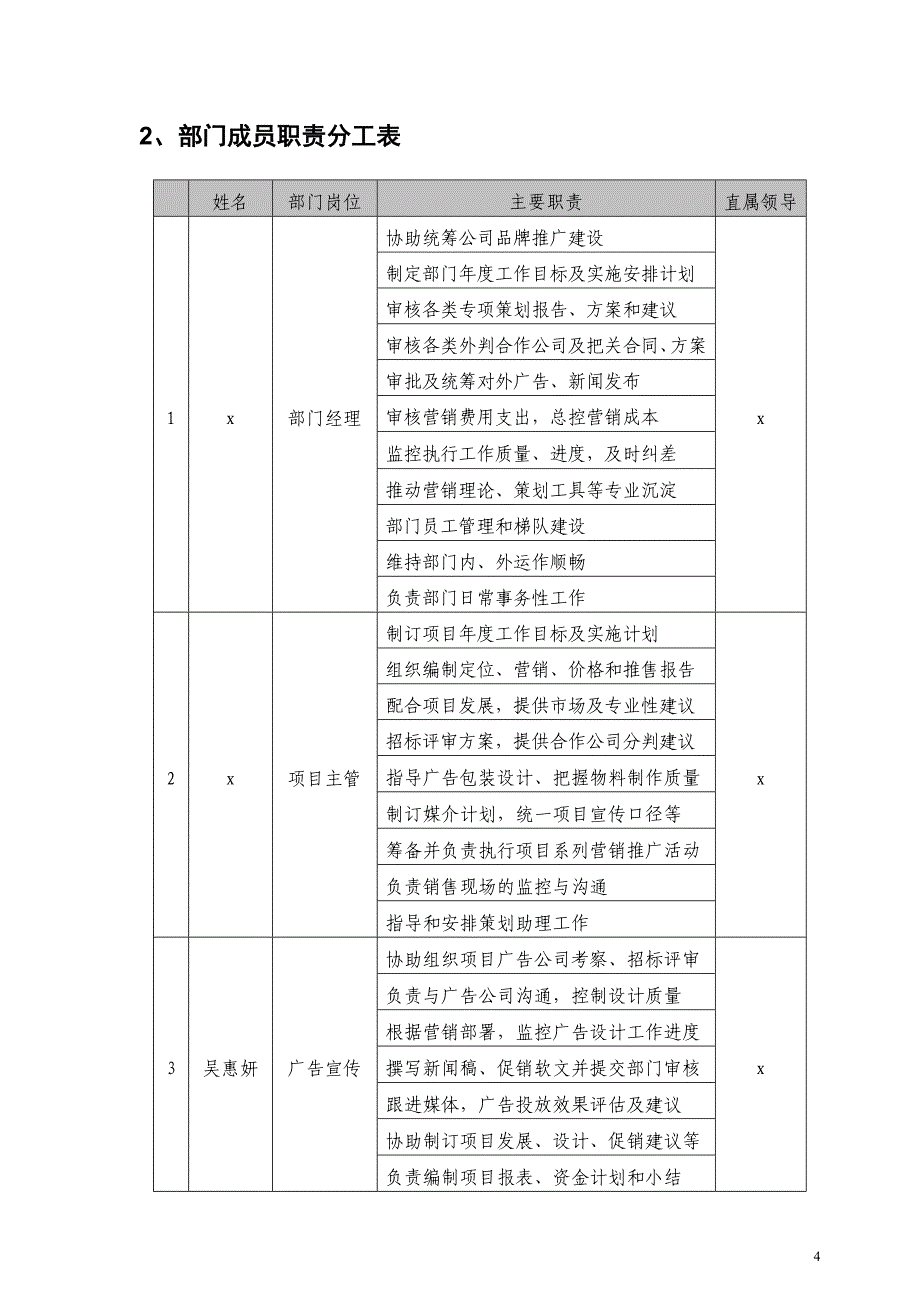 【精编】地产营销策划工作手册_第4页