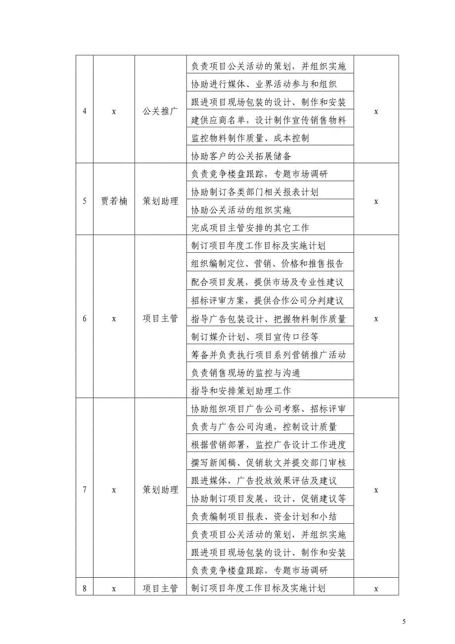 【精编】地产营销策划工作手册_第5页