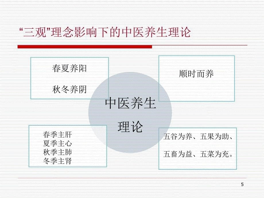 现代自我保健与中医ppt课件.ppt_第5页