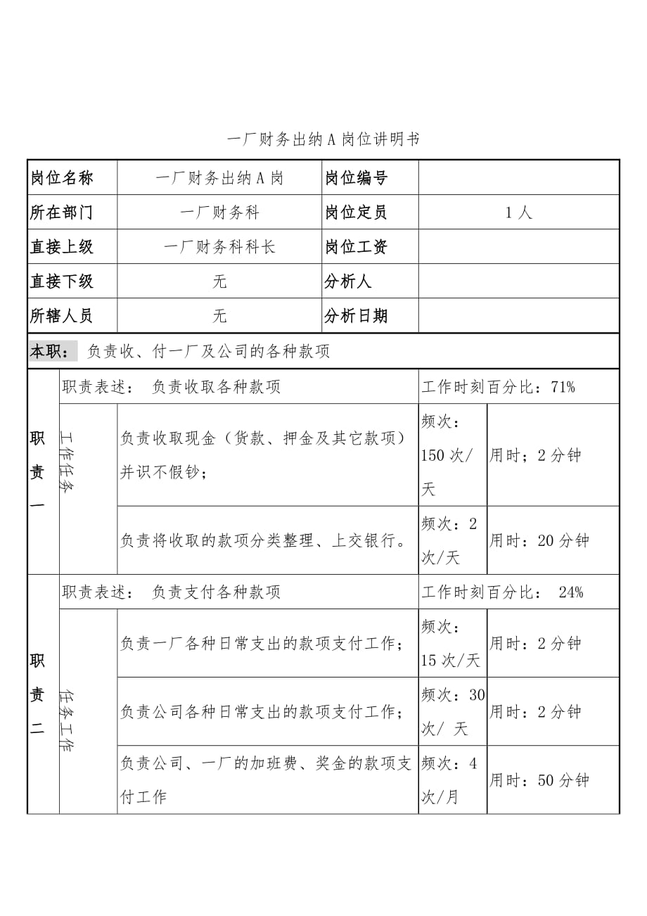 厂岗位说明书汇编21_第1页