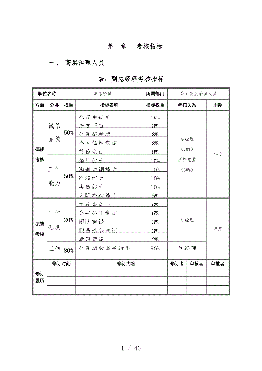 公司员工考核指标测评量表_第4页