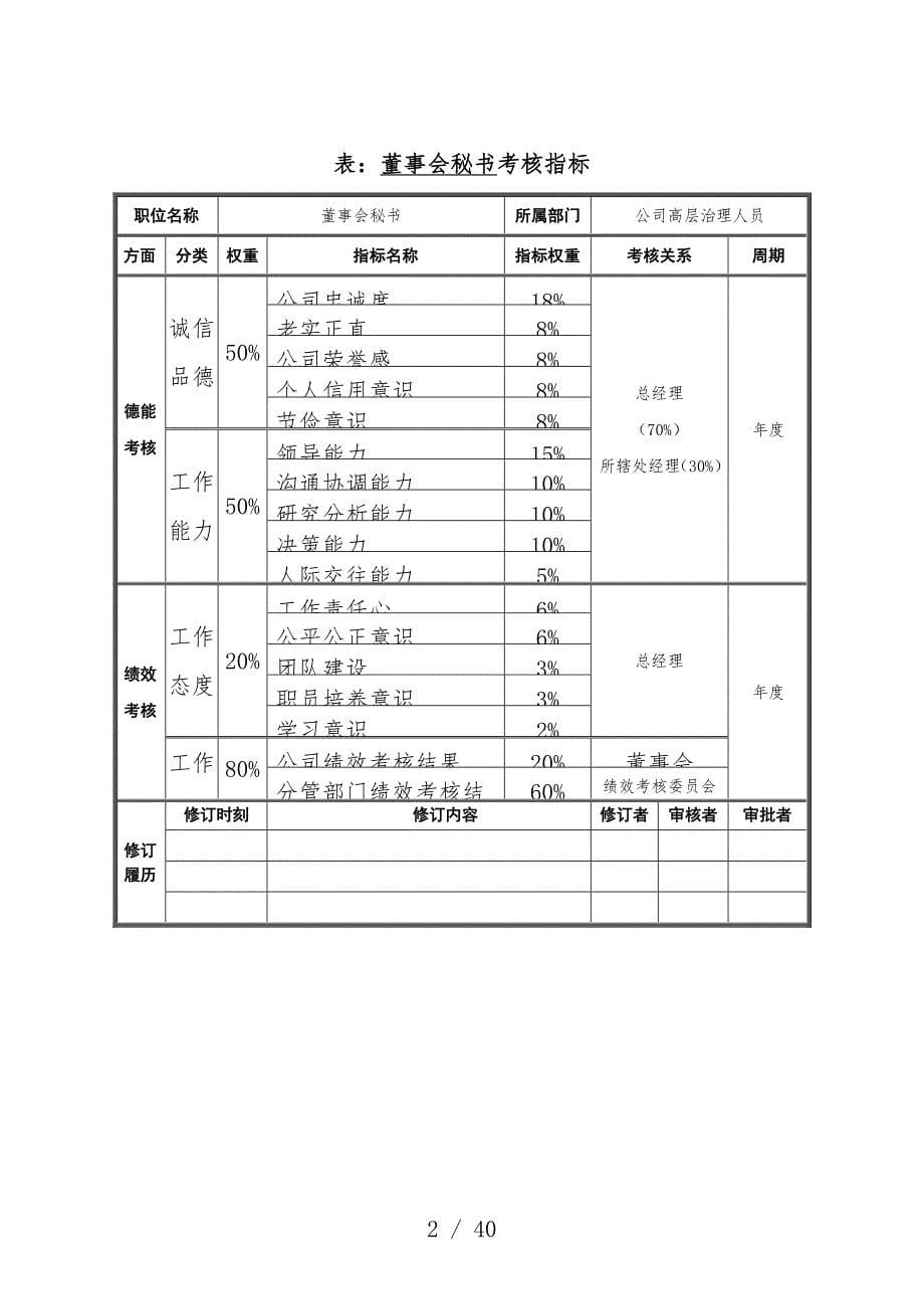 公司员工考核指标测评量表_第5页