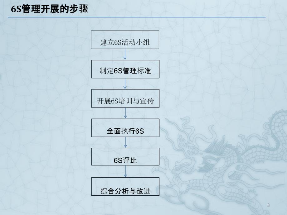 6S管理流程ppt课件.ppt_第3页