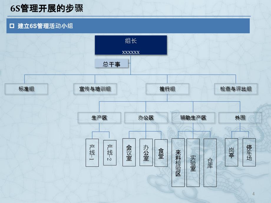 6S管理流程ppt课件.ppt_第4页