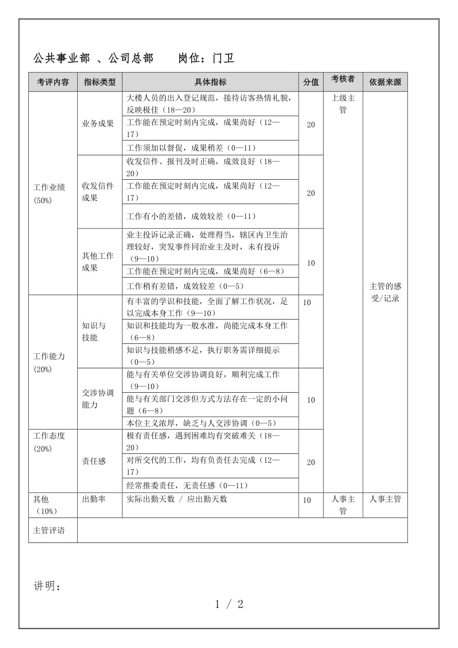 公共事业部员工年季度考核表汇编7_第1页