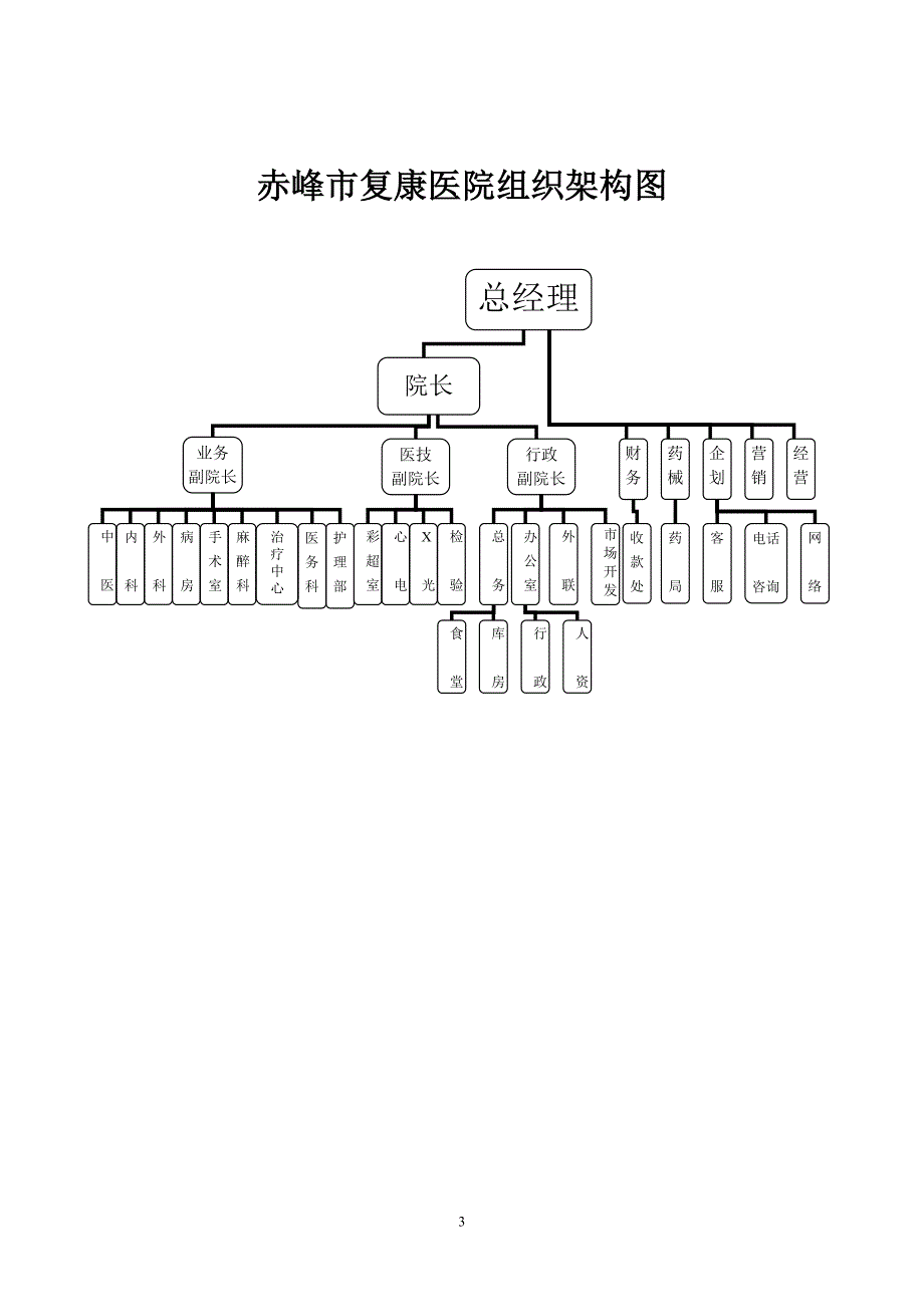 【精编】某医院员工手册_第3页