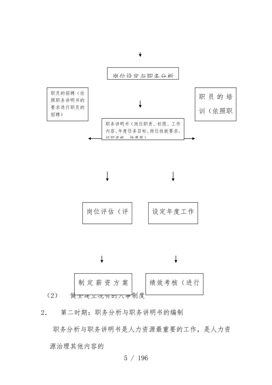 公司人力资源表格汇编_第5页