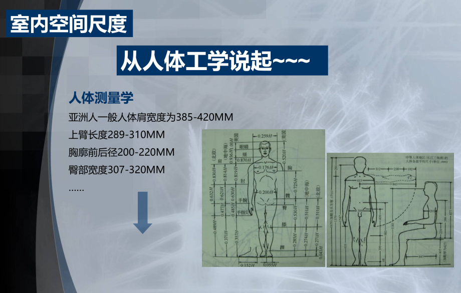 【精编】户型基础知识培训教材_第4页