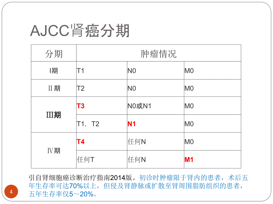 肾细胞癌影像学ppt课件.pptx_第4页