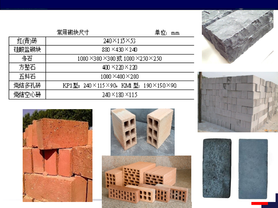 【精编】工程估价-砌筑工程培训课件_第3页