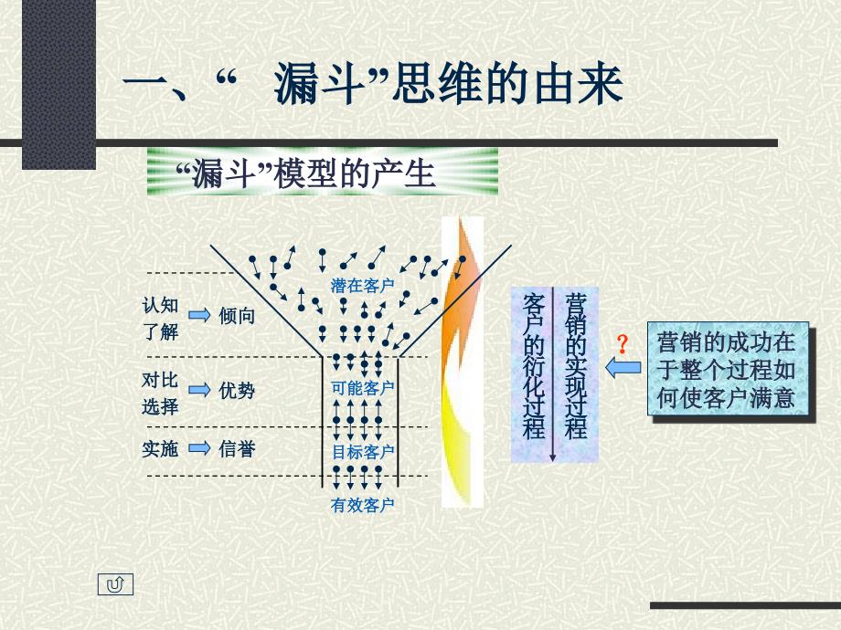 【精编】漏斗思维的营销策略_第4页