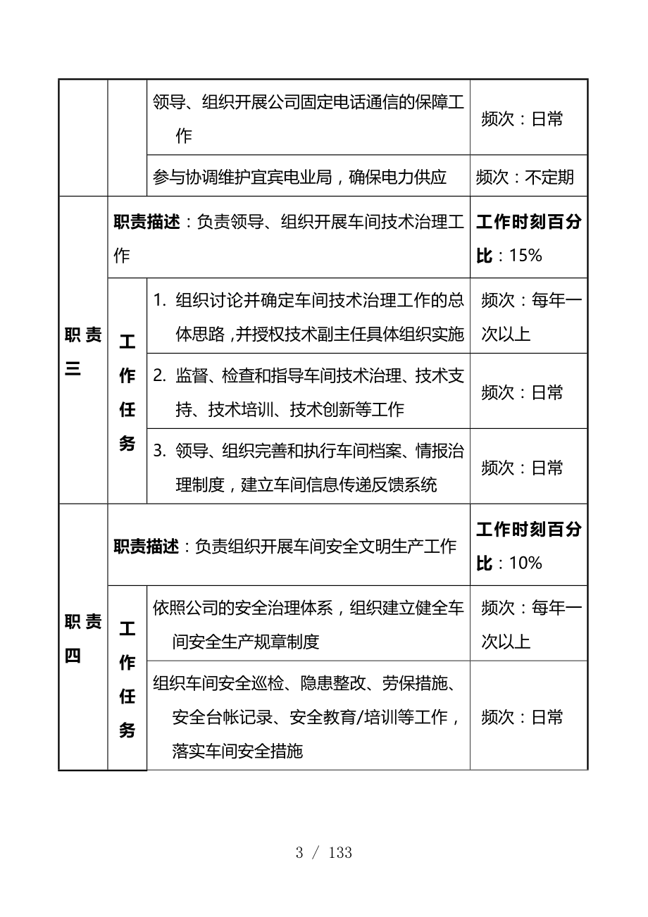 动力车间各岗位职务说明书汇编_第3页