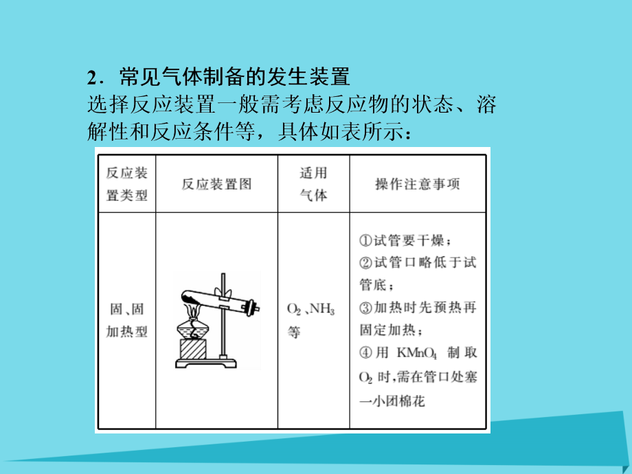 2017届高考化学一轮复习 第十一章 化学实验 第3节 物质的制备方法课件_第4页