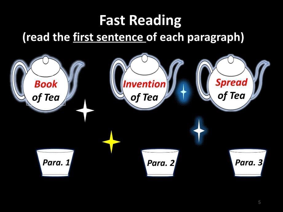 Unit7 Section A An accidental invention 公开课ppt课件.ppt_第5页