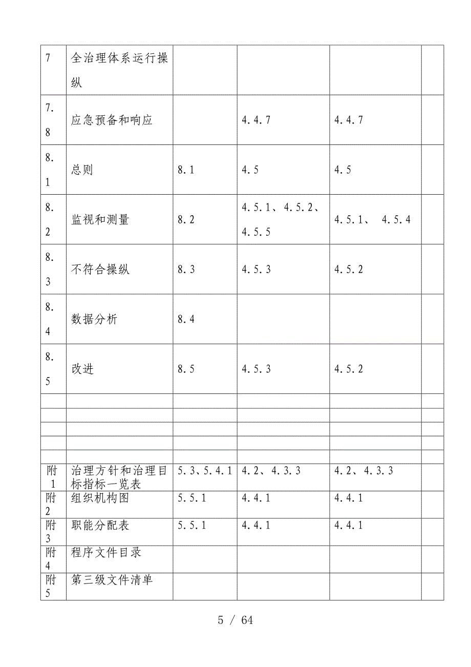 质量环境安全管理办法_第5页