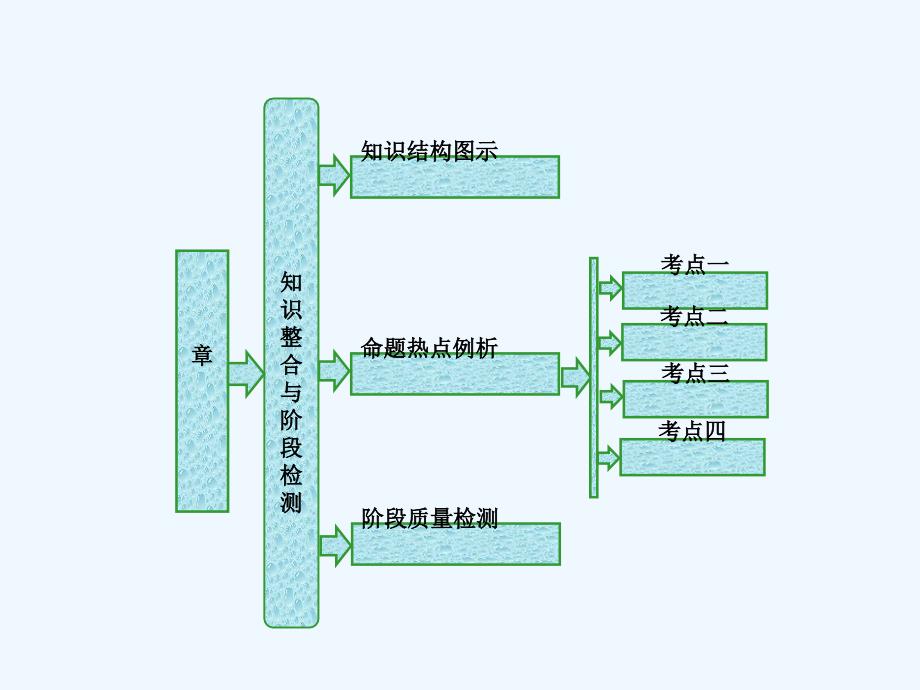 2017-2018高中数学第二章参数方程章末小结知识整合与阶段检测新人教B选修4-4(1)_第1页