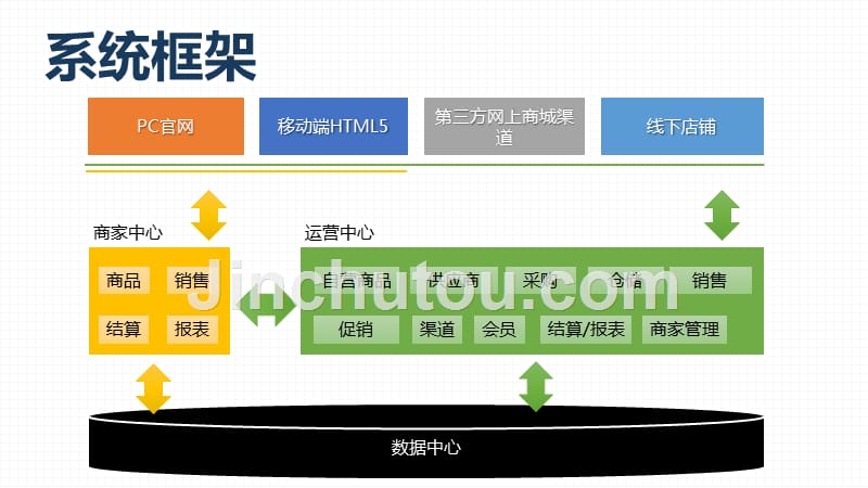 【精编】电商系统解决方案培训课件_第3页