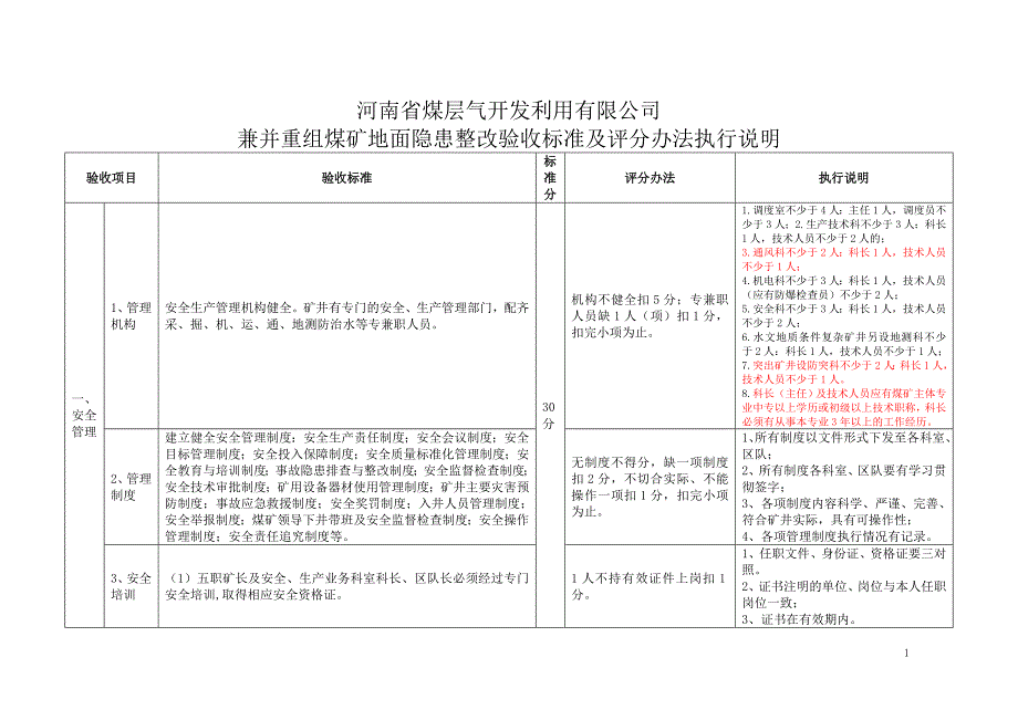 【精编】煤矿复工复产执行标准_第1页