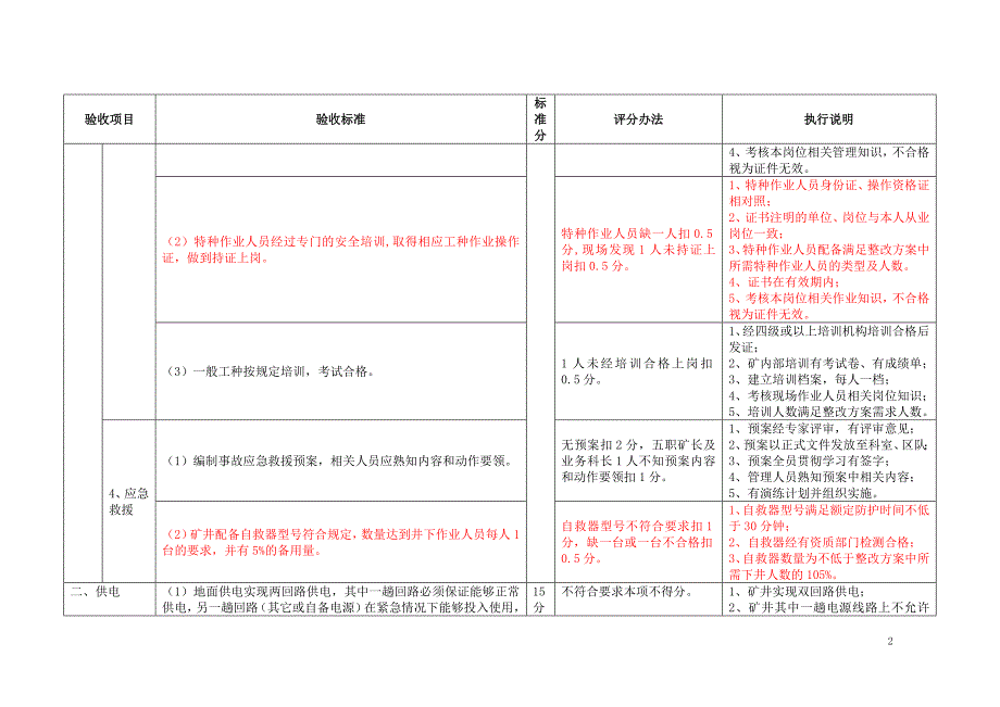 【精编】煤矿复工复产执行标准_第2页