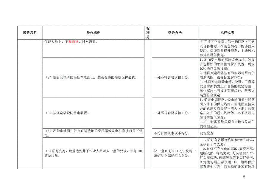 【精编】煤矿复工复产执行标准_第3页