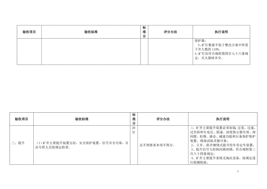 【精编】煤矿复工复产执行标准_第4页