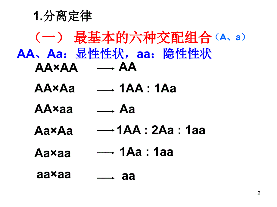 新课标高中生物遗传解题技巧ppt课件.ppt_第2页