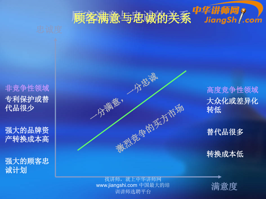 【精编】全面顾客满意服务培训课程_第3页