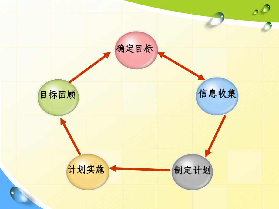 【精编】运输组织培训课件_第2页