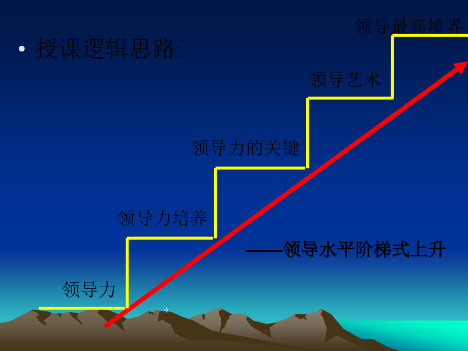 【精编】管理创新与领导艺术培训教材_第3页