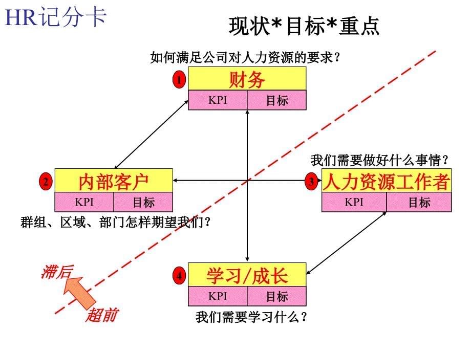 【精编】某集团年度人力资源规划培训课件_第5页