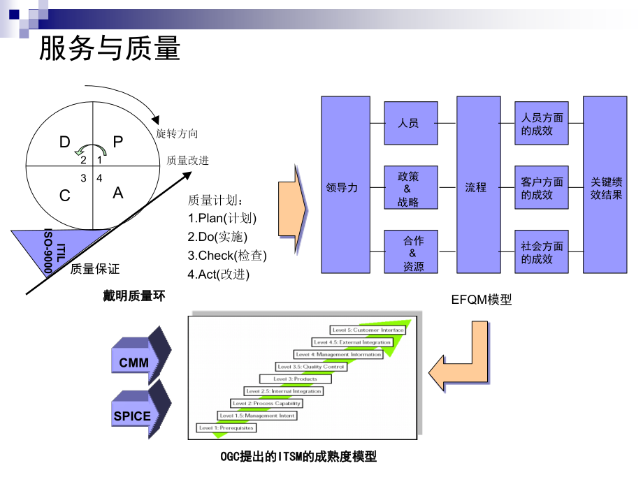 【精编】ITIL培训及应用研讨教材_第4页