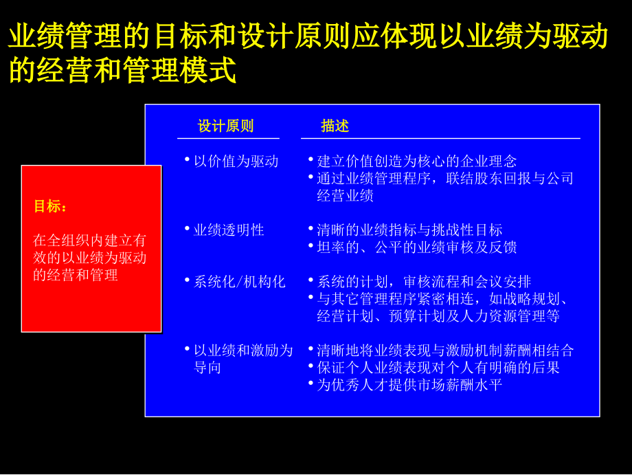 【精编】业绩管理概述与基本框架_第2页