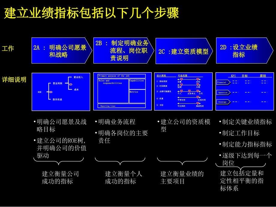 【精编】业绩管理概述与基本框架_第5页