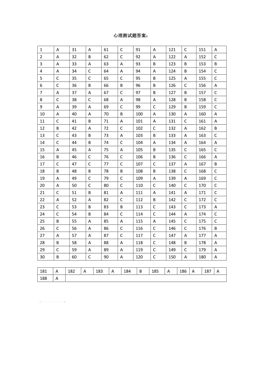 心理测试题答案_第1页
