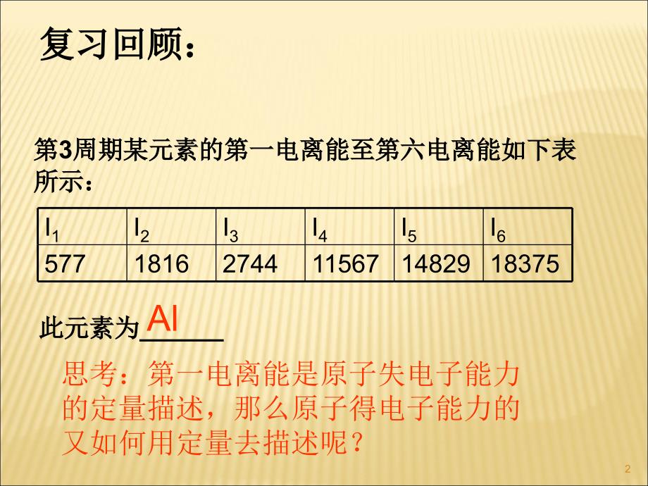 电负性及其变化规律ppt课件.ppt_第2页