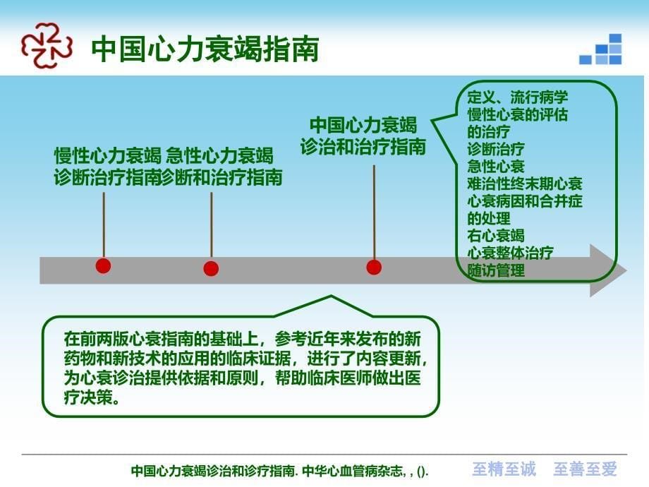 老年心衰诊治进展鲁翔_第5页