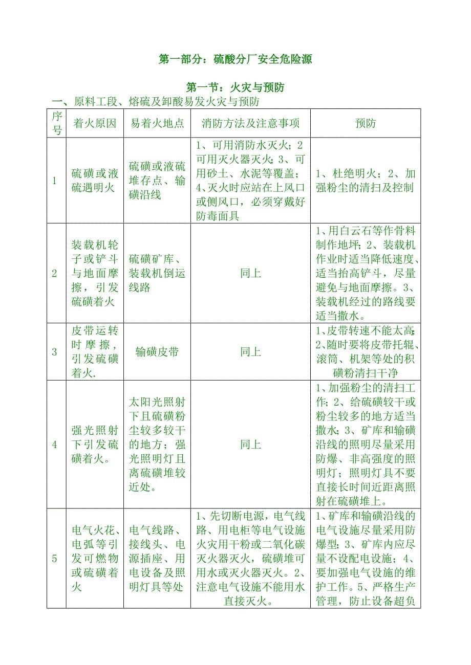 【精编】磷肥厂硫酸分厂安全技术规程_第5页