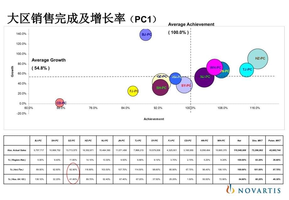 【精编】大区年销售计划_第5页