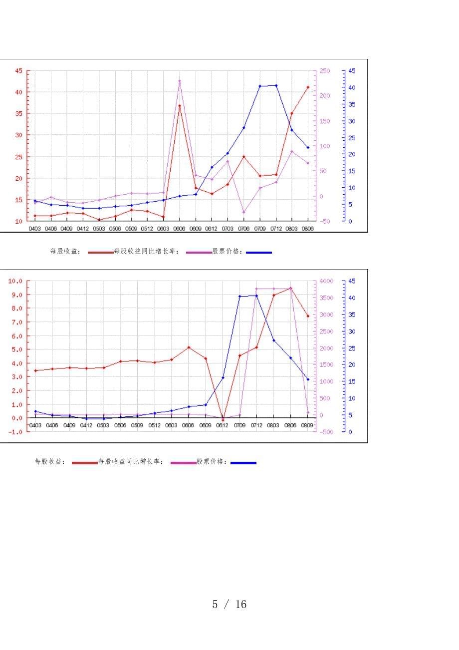 浦发银行财务分析表_第5页