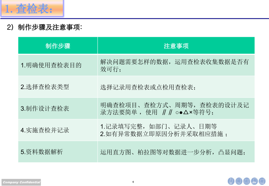 【精编】QC七大手法培训课件4_第4页