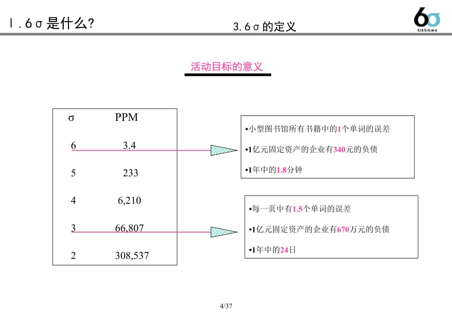 【精编】6sigma的理解简化教材_第5页