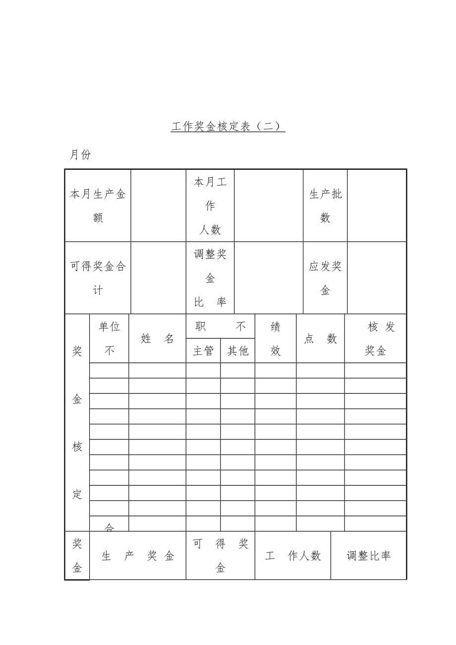 员工生产工作奖金核定表(二)_第1页