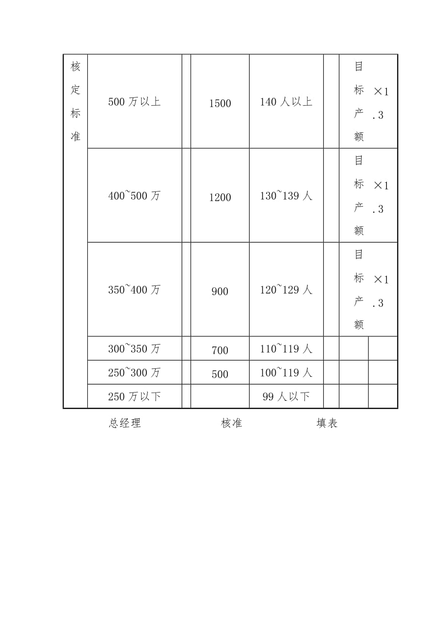 员工生产工作奖金核定表(二)_第2页