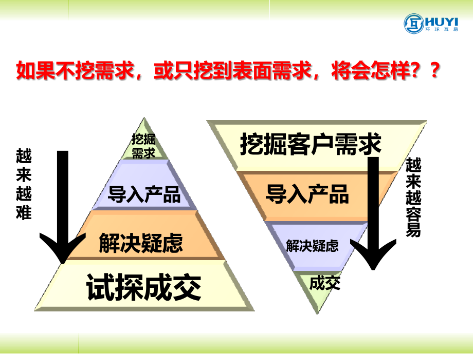 【精编】客户需求挖掘培训课件_第4页